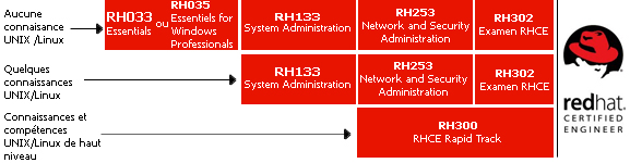 RHCE Latest Exam Questions